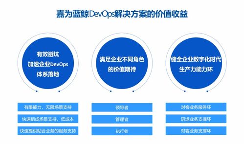 企業(yè)構(gòu)建DevOps能力體系方法 嘉為藍(lán)鯨應(yīng)邀出席QCon北京場