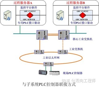 快速搭建智能數(shù)字化工廠