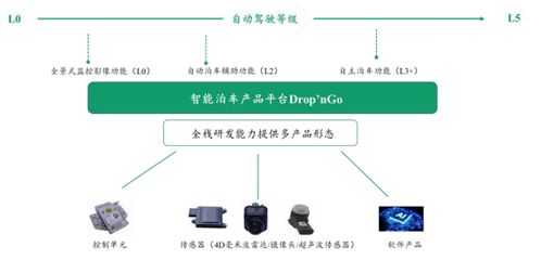 科創(chuàng)板ipo終止后,縱目科技會登陸境外市場嗎